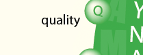 Quality and Quality Standards